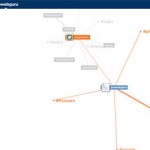 Use MentionMap to Explore Twitter Network Graphically